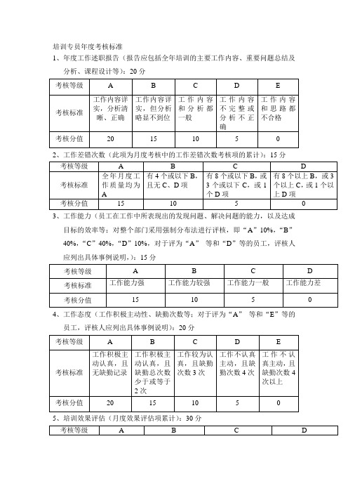 培训专员年度考核标准