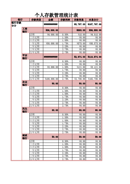 个人存款管理统计表Excel模板