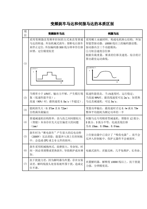 伺服和变频的区别