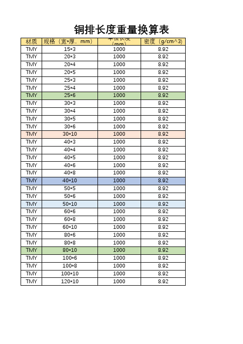 铜排长度重量换算表