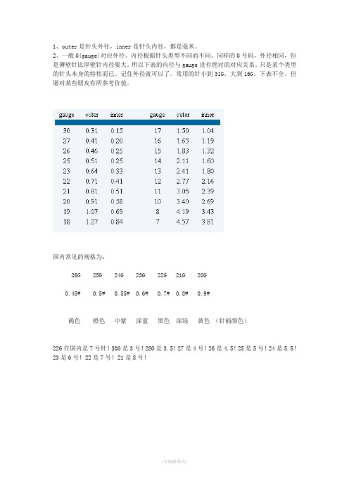 注射器针头的国际G号码对照尺寸