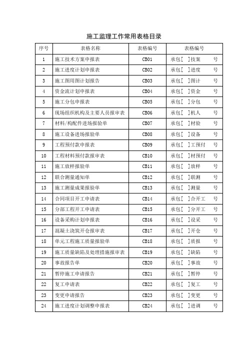 水利工程施工规范常用表格(