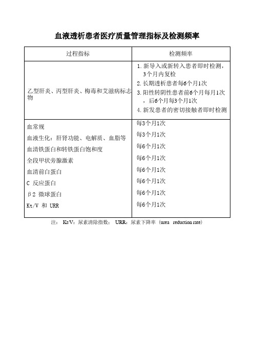 血液透析患者医疗质量管理指标及检测频率表