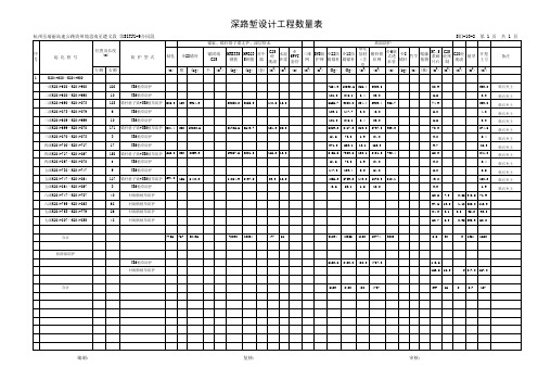 锚杆格梁工程数量表