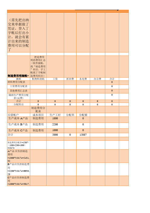 制造费用分配表