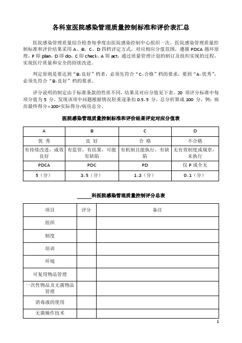 各科室医院感染管理质量控制标准和评价表汇总