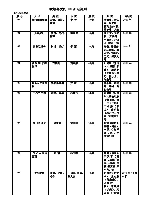 我最喜爱的100部电视剧01