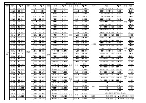 钢材理论重量表大全(经典)