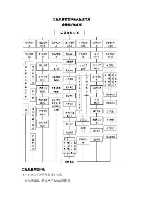 工程质量管理体系及保证措施