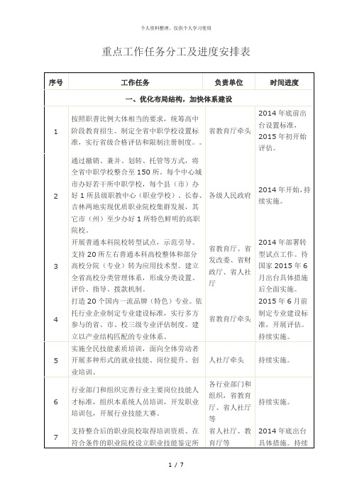 重点工作任务分工及进度安排表