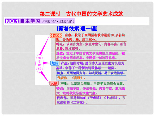 高考历史一轮复习 第二课时 古代中国的文学艺术成就课件 新人教版必修3