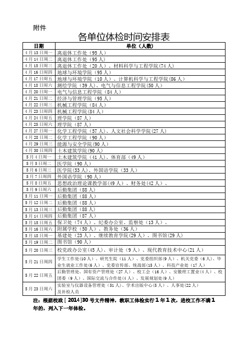 各单位体检时间安排表