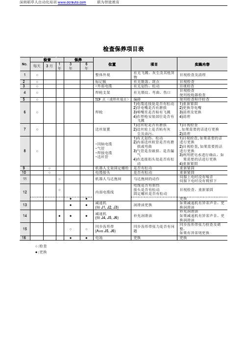 安川机器人之机器人点检保养项目表.pdf