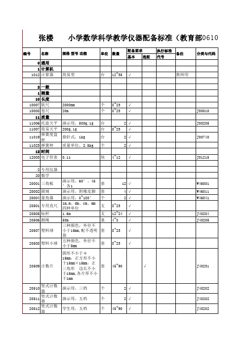 小学科学数学仪器标准及统计表