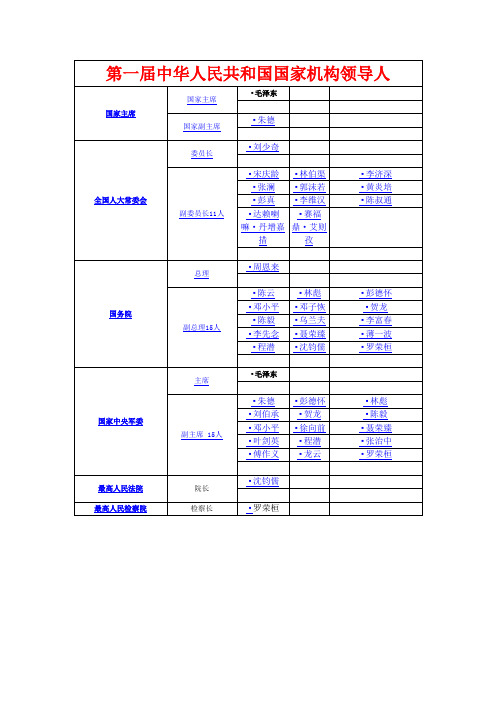 第一届中华人民共和国国家机构领导人