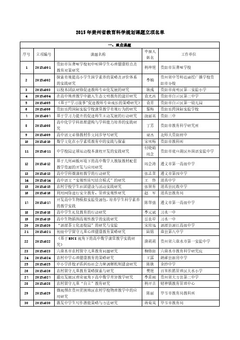 2015年贵州省教育科学规划课题立项名单