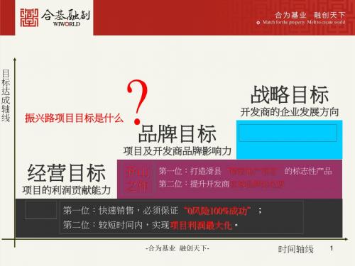 某房地产项目营销策划方案(ppt 56张)