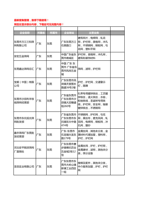 新版广东省东莞护栏网工商企业公司商家名录名单联系方式大全45家