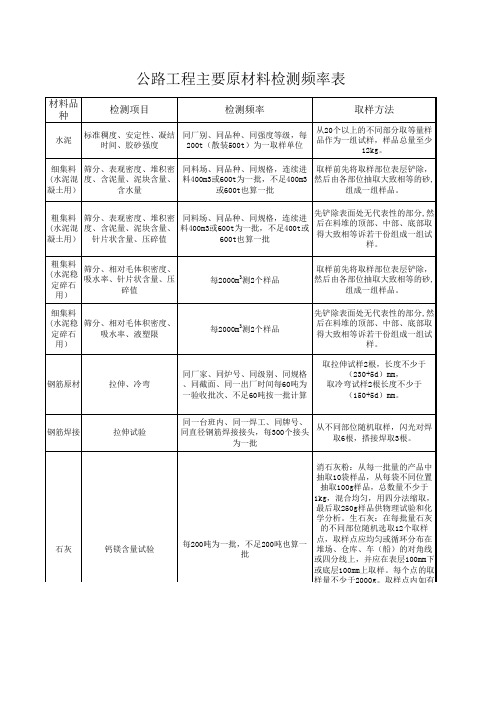 公路工程主要原材料检测频率表