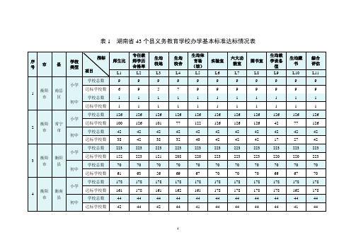 表1湖南43个义务教育学校办学基本标准达标情况表