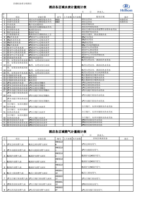 酒店各区域水表、燃气表范围