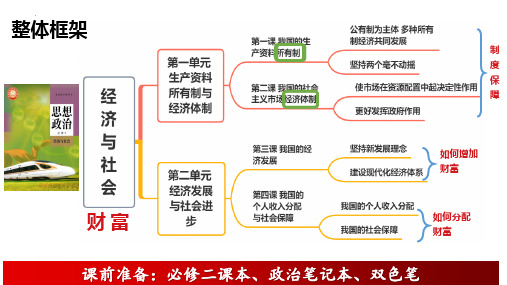 高中政治统编版必修二第二课我国的社会主义市场经济体制复习(共27张ppt)