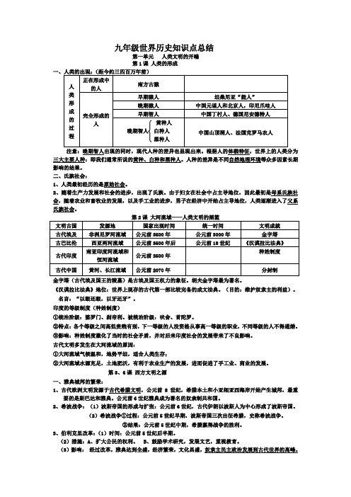 初中九年级《世界历史》上下册知识点总结