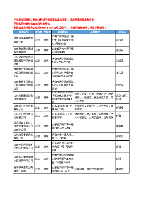 2020新版山东省济南贷款工商企业公司名录名单黄页联系方式大全38家