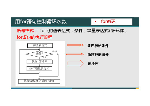 02-课件：用for语句控制循环次数