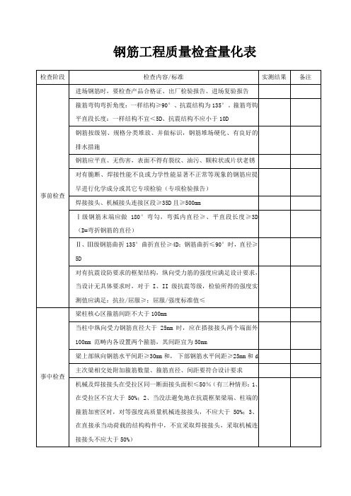 钢筋工程质量检查量化表