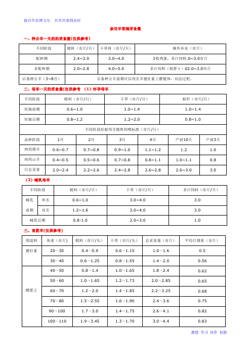 羊不同阶段的采食量