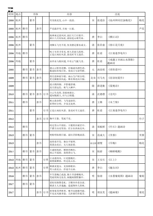 中国美术学院 书法创作 历年考题汇总 2004-2017