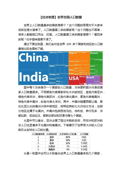 【经济地理】世界各国人口数量