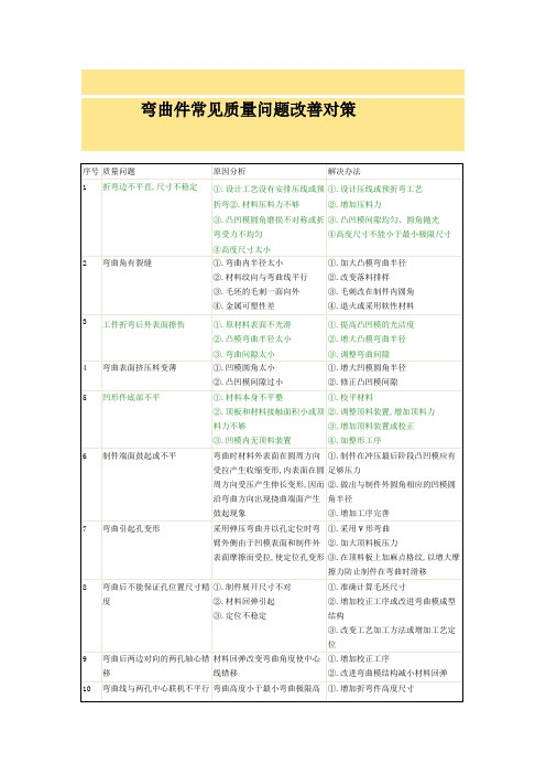 弯曲件常见质量问题改善对策