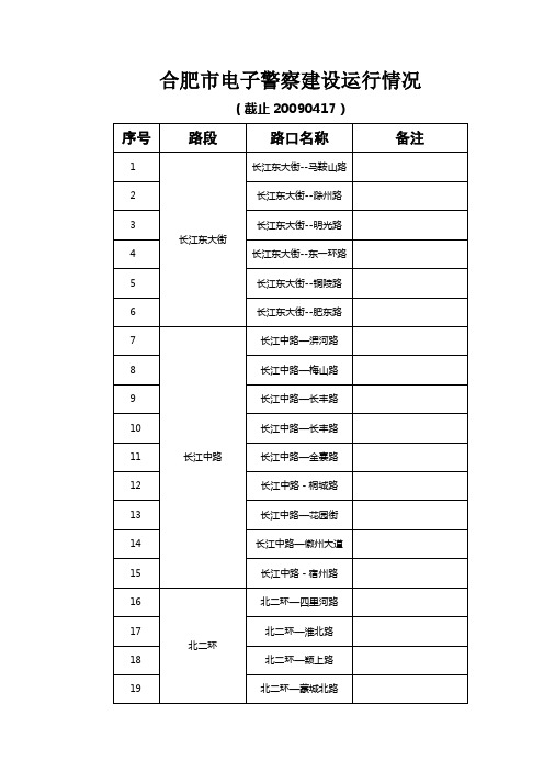 合肥市电子警察建设运行情况