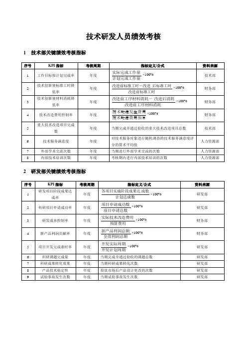 科技研发人员的绩效考核管理办法