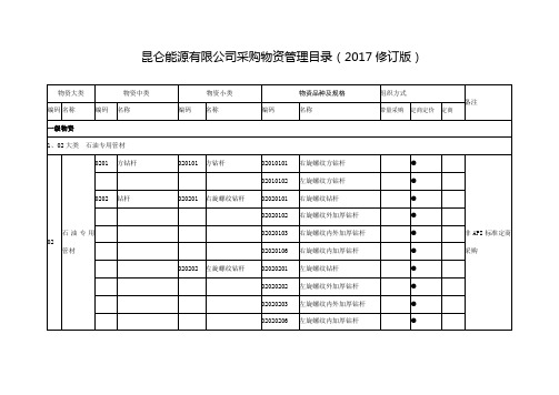 类物资、二类物资、三类物资分类