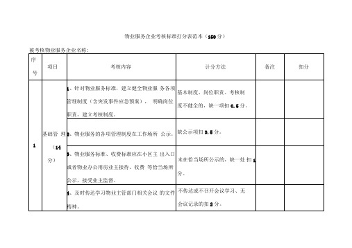 物业服务企业考核标准打分表范本(150分)