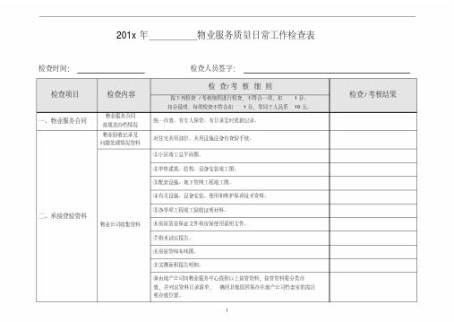 物业服务质量日常工作检查表