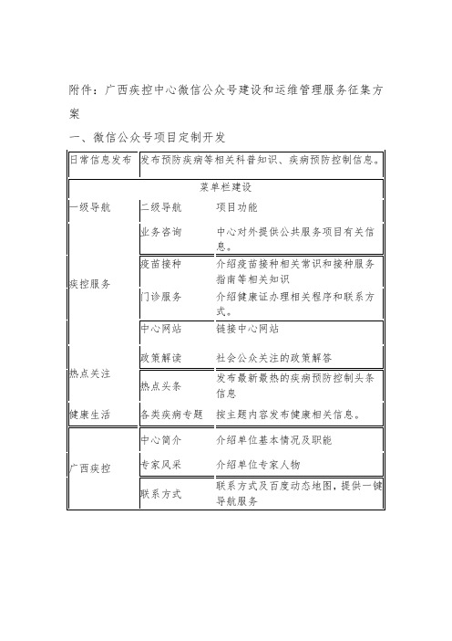 微信公众平台维护方案