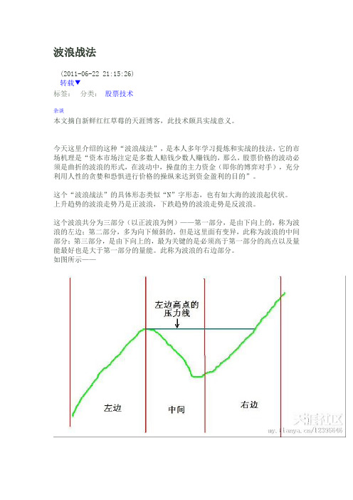 股市波浪战法