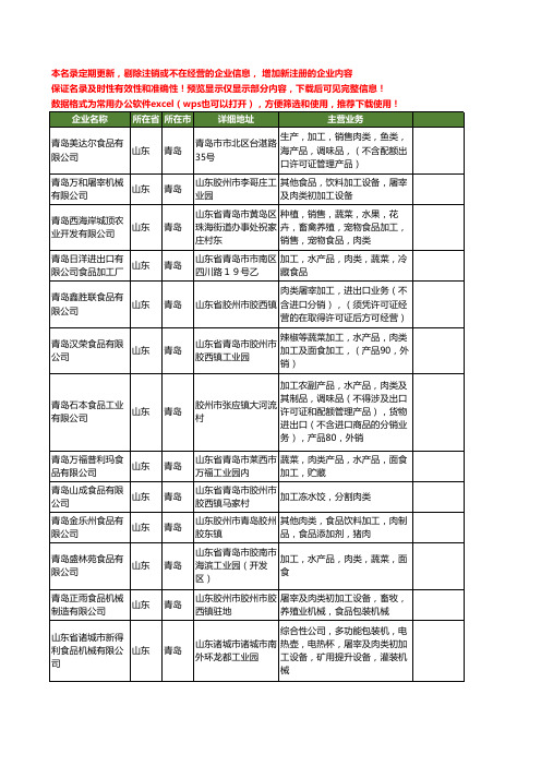 新版山东省青岛肉类食品加工工商企业公司商家名录名单联系方式大全27家