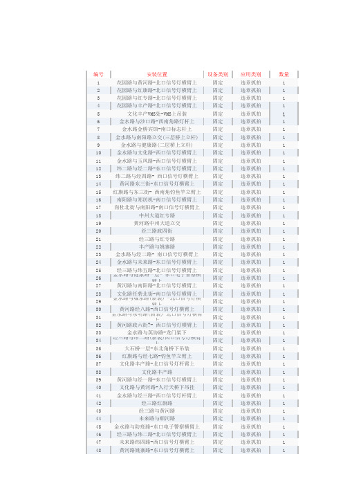 郑州交警公布电子眼位置图