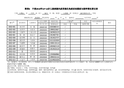 儿童麻腮风疫苗强化免疫活动摸底与接种情况登记表