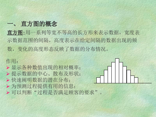 3.直方现分布I直方图分析方法