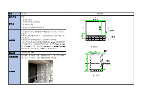 外立面飘窗施工深化要点