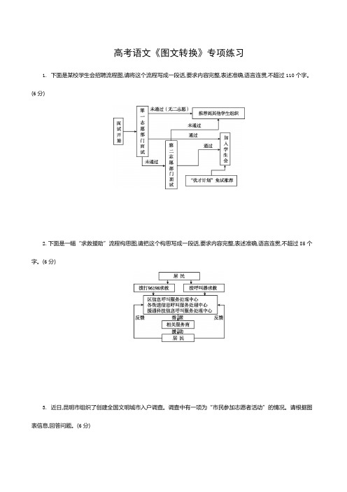 高考语文《图文转换》专项练习