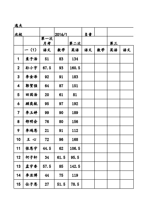 逸夫(北小)月考登分册