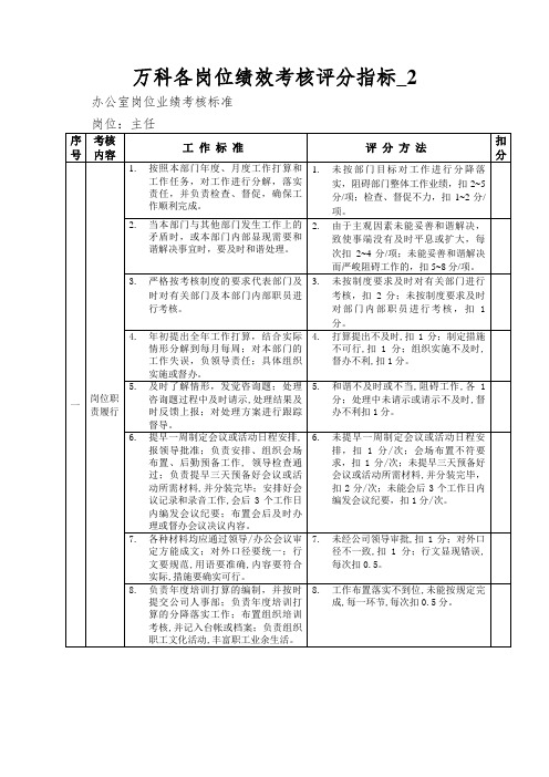 万科各岗位绩效考核评分指标_2