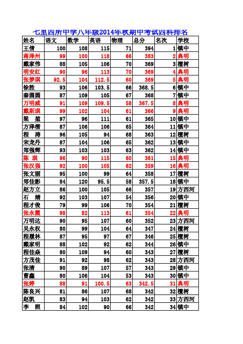 七里四所中学八年级四大科排名